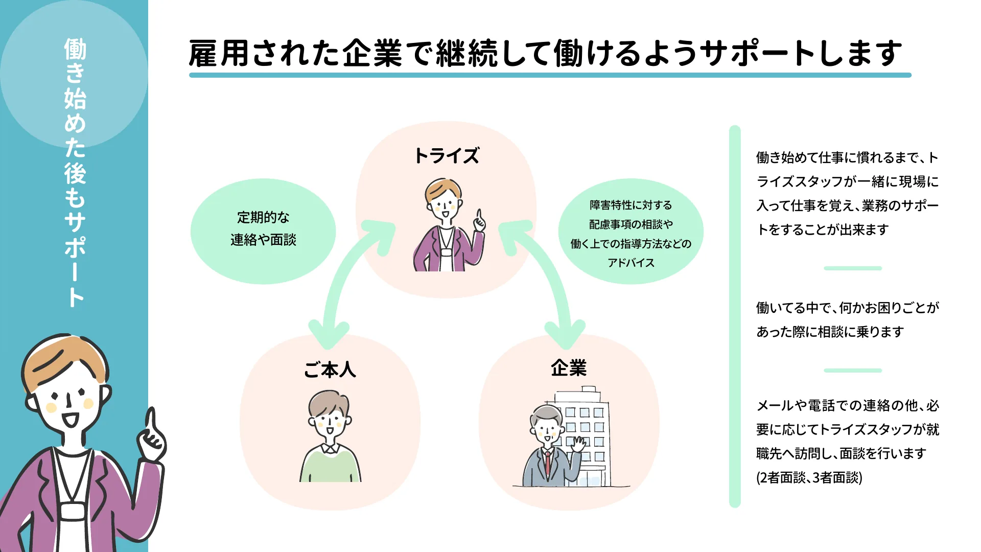 働き始めた後もサポート。就労定着支援の紹介
