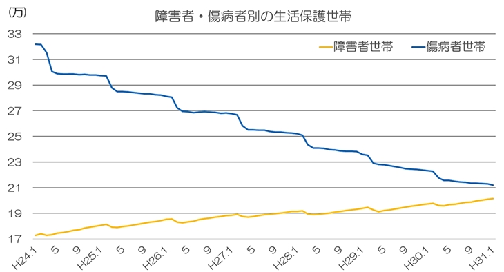 障害者が生活保護から抜け出すにはどうすればいい 障害者と企業をつなぐ就労支援 障害者雇用のtryzeメディア