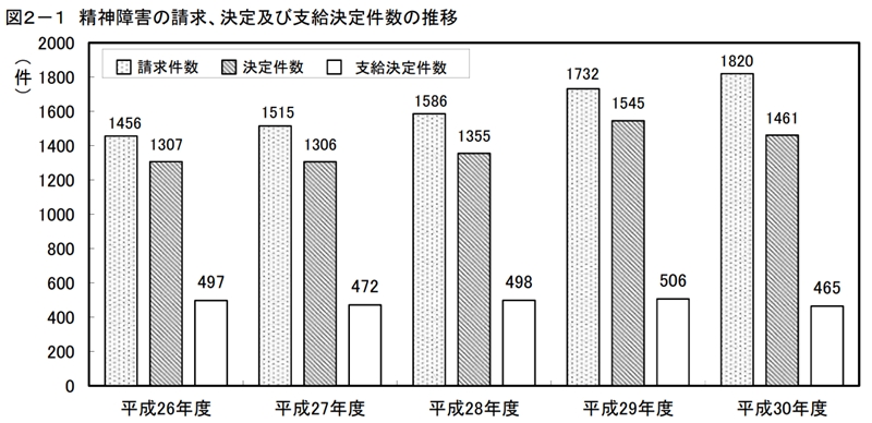 うつ病になりやすい業種 職業ランキング15選 障害者と企業をつなぐ就労支援 障害者雇用のtryzeメディア