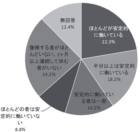 うつ病で休職した人は職場復帰より転職がオススメな理由 障害者と企業をつなぐ就労支援 障害者雇用のtryzeメディア