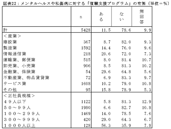 うつ病で休職した人は職場復帰より転職がオススメな理由 障害者と企業をつなぐtryzeメディア