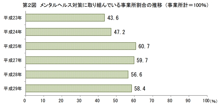 うつ病になりやすい職場に当てはまる5つのチェックリスト 障害者と企業をつなぐtryzeメディア