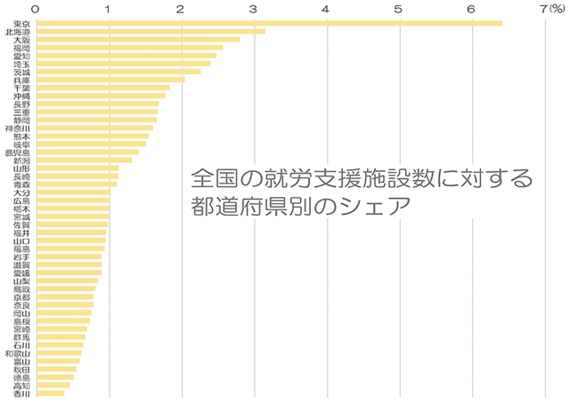 障害者就労支援施設の都道府県別ランキング 障害者と企業をつなぐ就労支援 障害者雇用のtryzeメディア