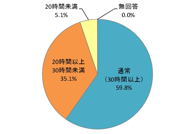 精神障害者や発達障害者の平均年収は 障害別の比較と事例 障害者と企業をつなぐ就労支援 障害者雇用のtryzeメディア