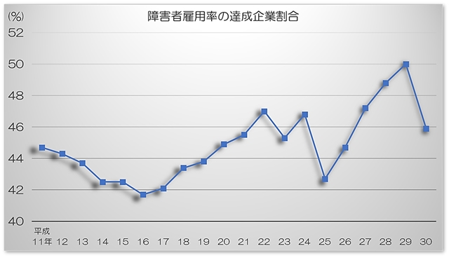 障害者雇用 行政処分で実際に社名公表された企業は 障害者と企業をつなぐ就労支援 障害者雇用のtryzeメディア