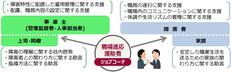 農水省が障害者を支援する 農業版ジョブコーチ とは 障害者と企業をつなぐ就労支援 障害者雇用のtryzeメディア